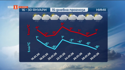 Сняг и нова порция ниски температури от утре