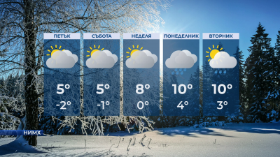 По-високи температури през почивните дни