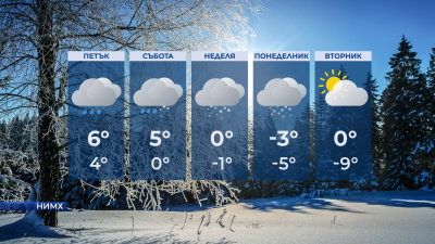 Дъжд и сняг в петък