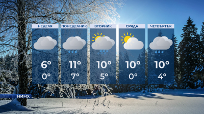 Мъгли, поледици, валежи, но и категорично затопляне