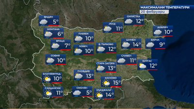 Дъждовно време в петък