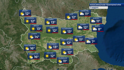 Слънчево и топло в близките дни