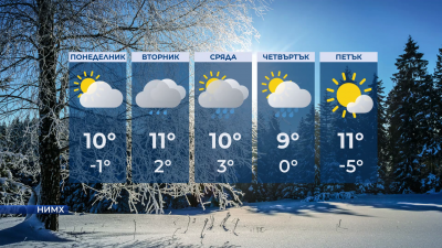 Седмицата започва с предимно слънчево време