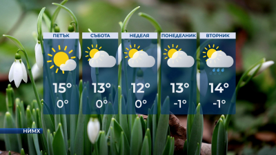 Сутрешни мъгли и слънчево време в петък 