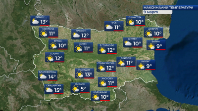 Слънчево, топло следобед, но със сутрешни температури около нулата
