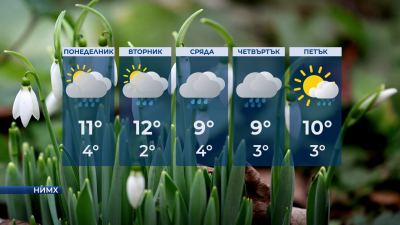 Временно отслабване на валежите в понеделник 