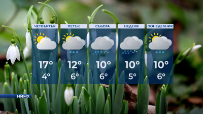 По-топло време в четвъртък