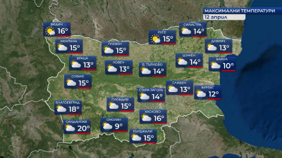 Максимални температури между 10° и 20° в неделя