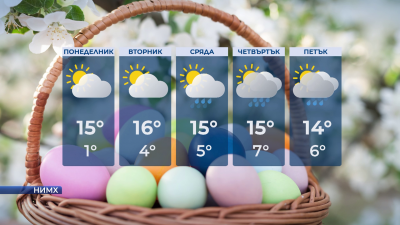 В понеделник - мъгли, слънце, облаци и вятър