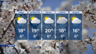 Максимални температури между 12°  и 21° в сряда