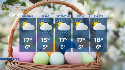 Максималните температури между 15° и 21° във вторник 