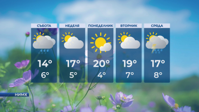Максимални температури между 11° и 17° в събота