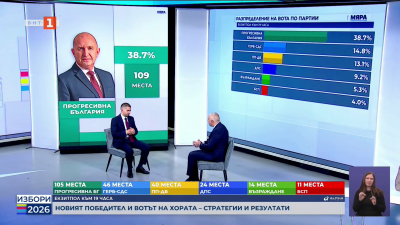 Слави Василев:  Който седне на масата срещу нас, ще се съобразява с програмата на “Прогресивна България”
