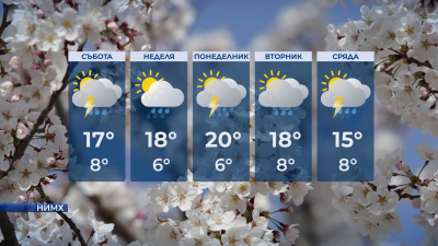 Купесто-дъждовна облачност в събота