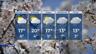 Седмицата ще запоне с предимно слънчево време