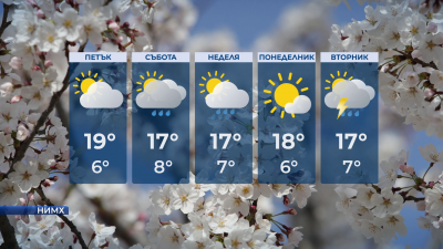 Дъжд в последния ден от работната седмица