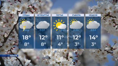Дъжд и гръмотевици в сряда 