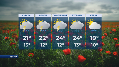 Максимални температури между 16°  и 24° в събота