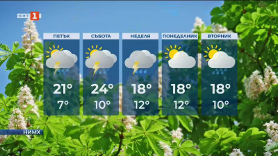 Максимални температури между 18° и 24° в петък