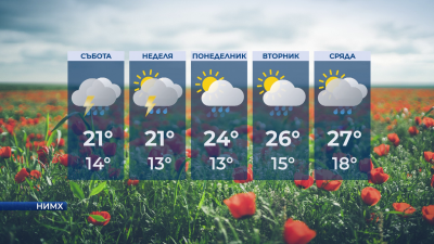 Дъжд и гръмотевици и в съботния ден