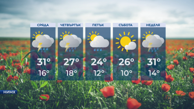 Горещо в почти цялата страна в сряда