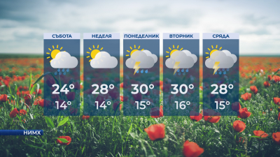 По-топло и с по-малко валежи в събота