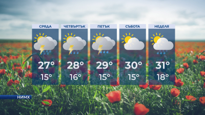 Слънчево с валежи главно в планините 