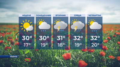 Все по-горещо време, но и повече райони с валежи и гръмотевици