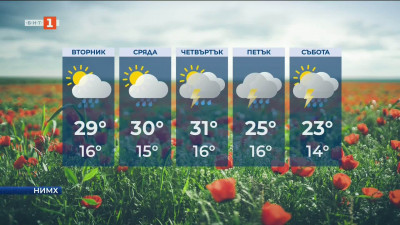 Слънчево начало на деня, но с гръмотевици и застудяване към края на седмицата