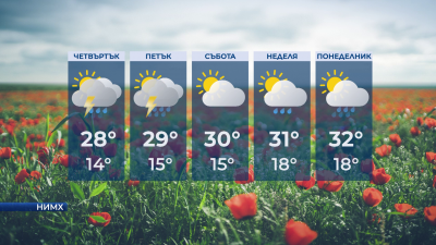 Слъчево време, но и валежи в четвъртък