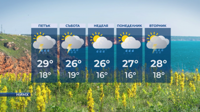 Валежи и гръмотевици и в петък