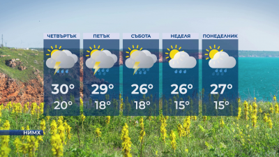 Слънчево преди обяд, с гръмотечни бури следобед в четвъртък 
