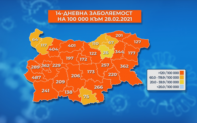 three more districts bulgaria designated covid ldquored zones