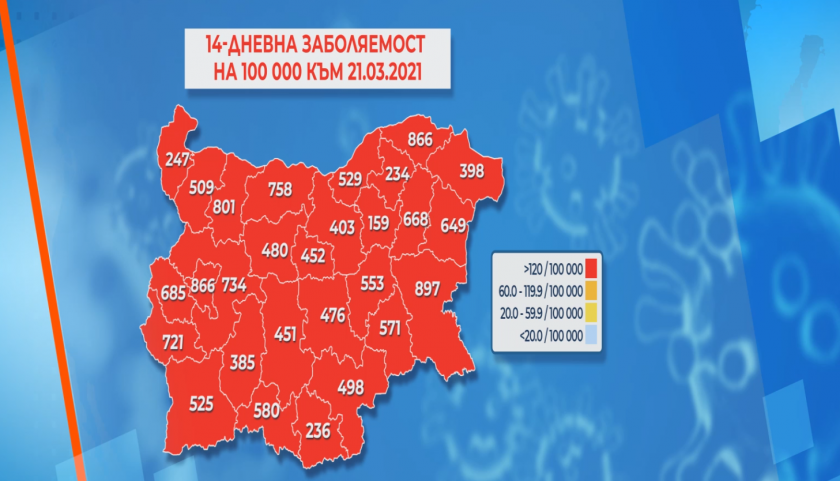 All 28 districts in Bulgaria are “red zones” for Covid-19