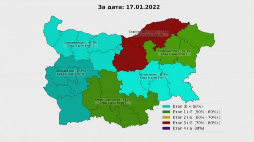 covid intensive care beds central north region bulgaria occupied