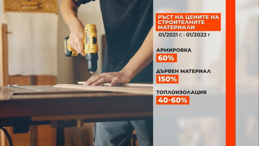 spike costs construction materials due war ukraine property prices rise