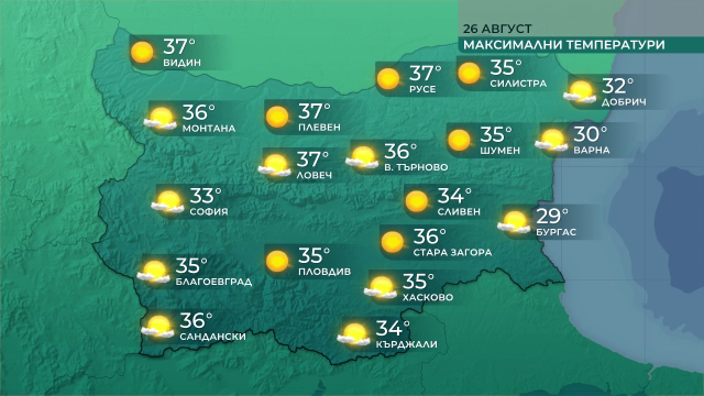 Слънчево и опасно горещо време в събота