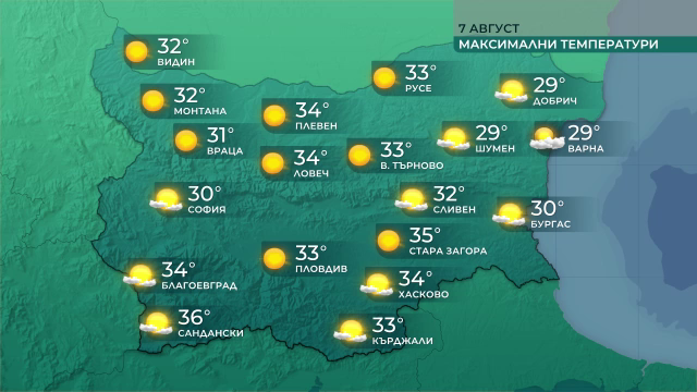 Горещо в почти цялата страна днес
