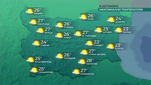 Температури до 28° следобед