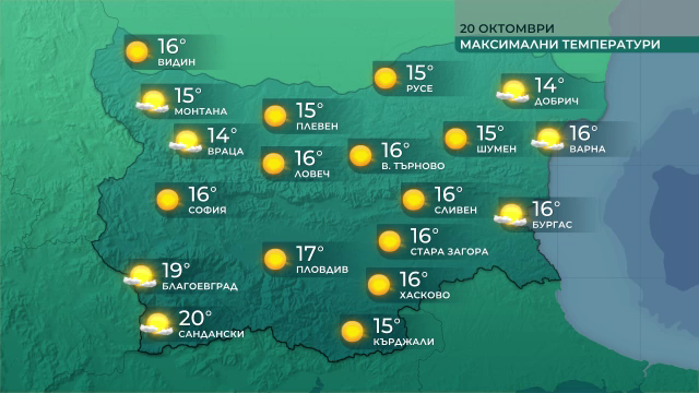 Все по-топло и слънчево време през новата седмица