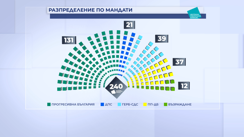52. Meclis'te sandalye dağılımı nasıl olacak?