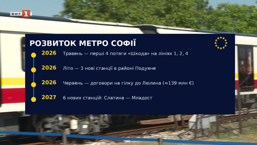 Зелена Софія: як Європа змінює транспорт болгарської столиці