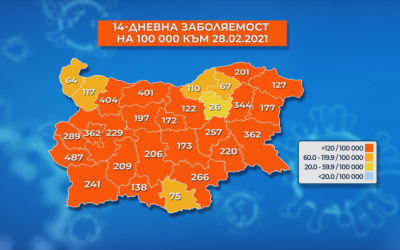 Three more districts in Bulgaria re-designated as Covid-19 “red zones"