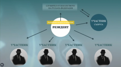 Bulgarian authorities arrested members of a group over suspicions for spying for Russia (update)