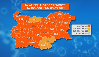 Three districts in Bulgaria drop out of the Covid-19 &ldquo;red zone&rdquo;