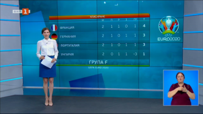 Спортна емисия, 22:15 &ndash; 19 юни 2021 г.