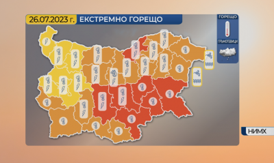 Red alert for dangerously hot weather in 7 districts in Bulgaria, with temperatures around and above 42°