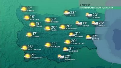 Предимно слънчево и с максимални температури между 30° и 35°