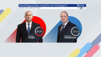 Bulgaria’s 2021 presidential elections: First exit polls as at 20:00 – Radev – 65.8%; Gerdzhikov – 31.4%