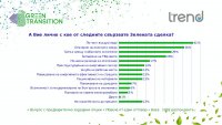снимка 7 Какви са нагласите на българските граждани към "Зелената сделка"